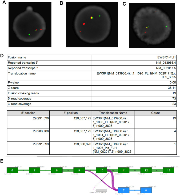 Figure 6.