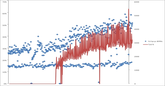 Figure 3: