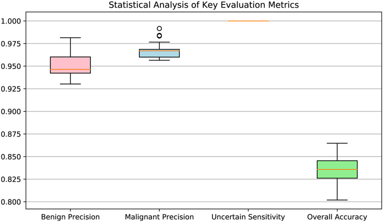 Fig. 10.