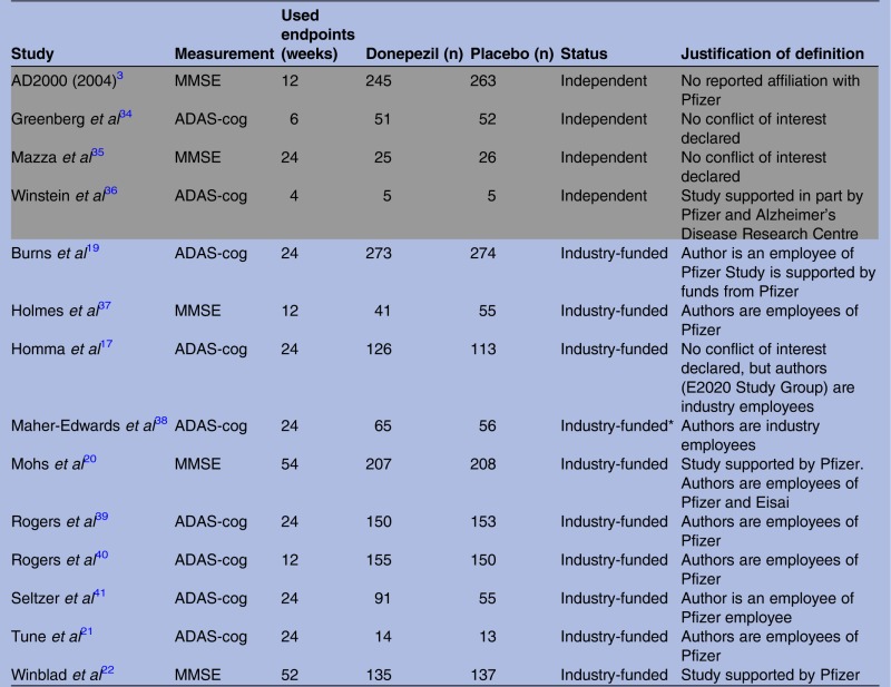 graphic file with name bmjopen2013004083f04.jpg