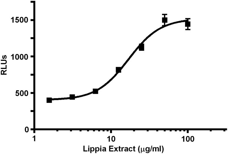 FIG. 1.