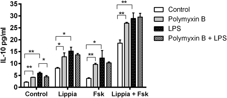 FIG. 9.