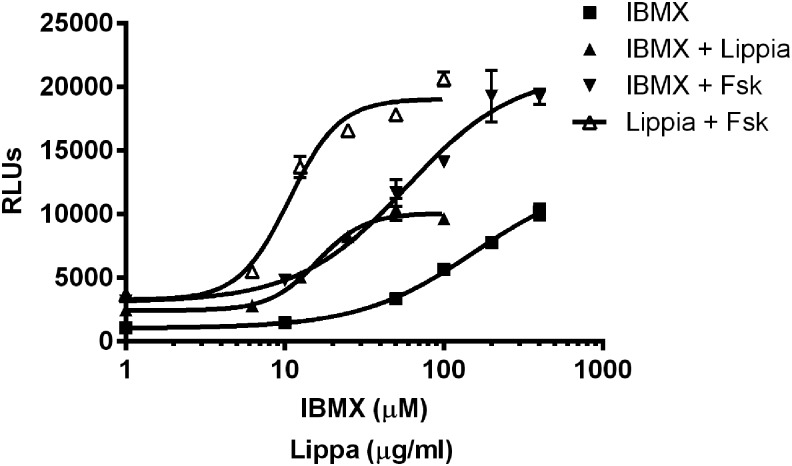 FIG. 3.