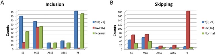 Fig 6