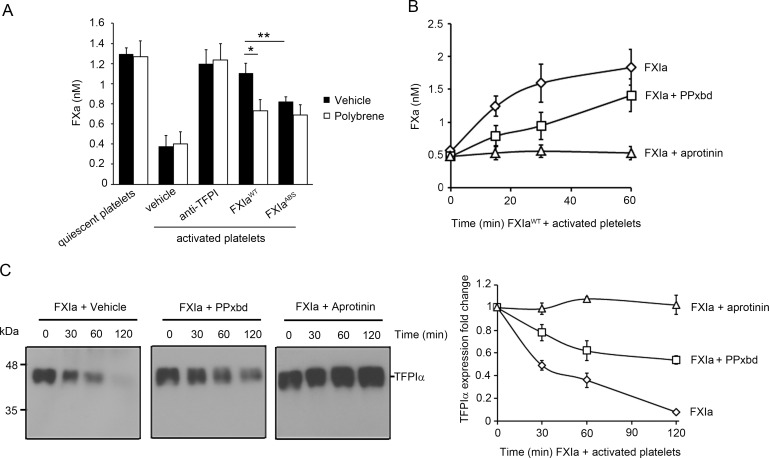 Fig 5