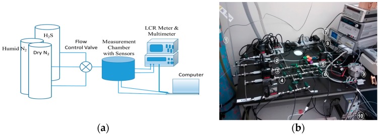 Figure 6