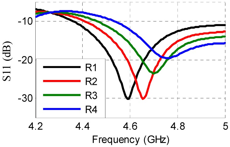 Figure 14