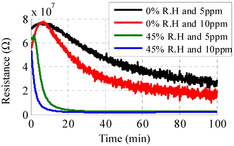 Figure 12