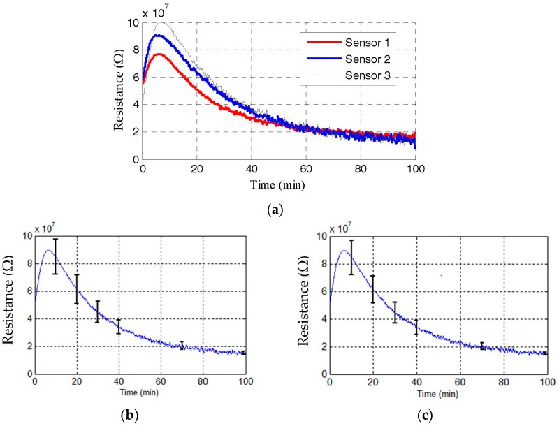 Figure 13