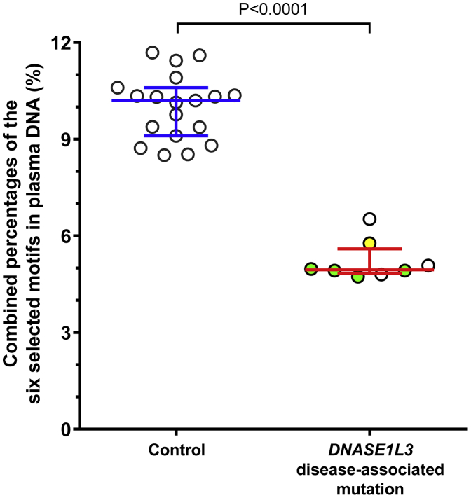 Figure 5