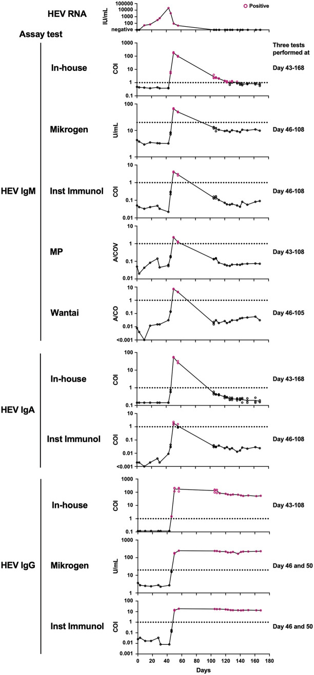 FIG 5