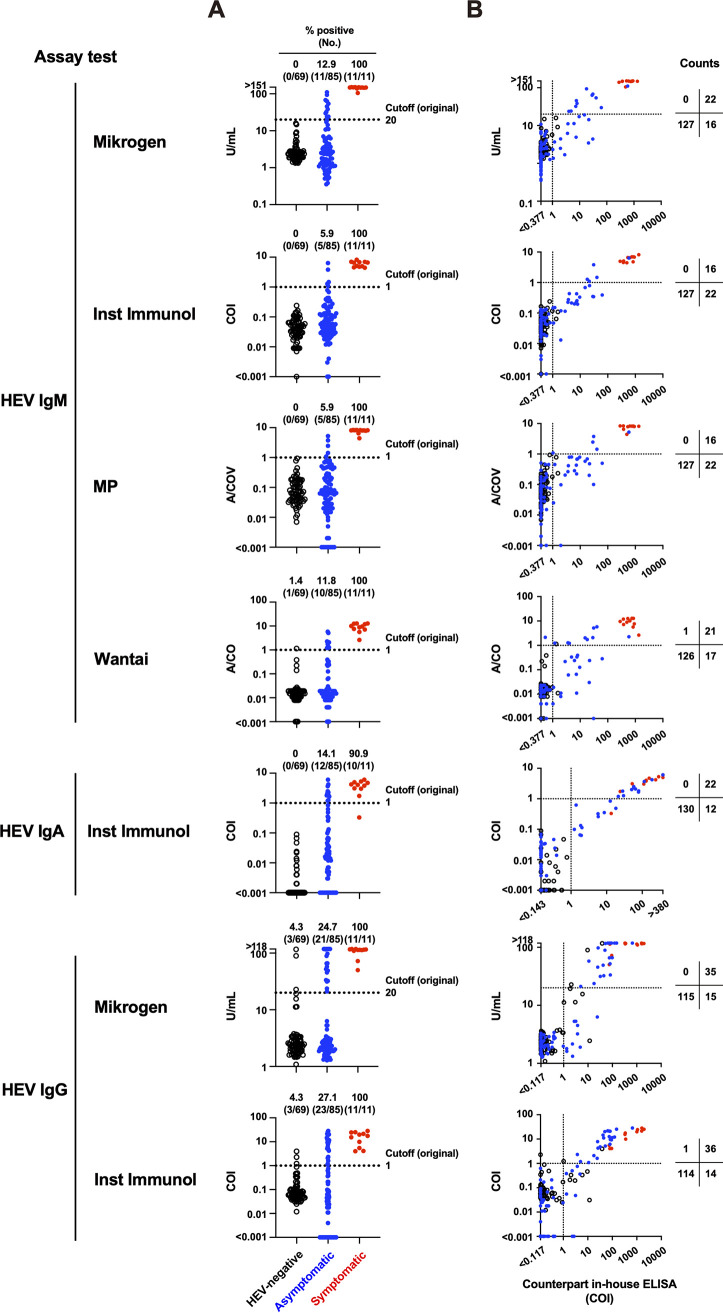 FIG 3