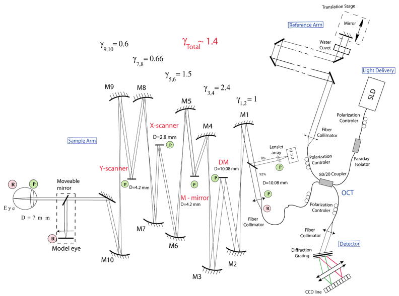 Fig. 4