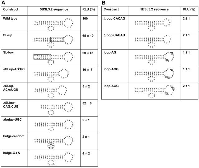 FIG. 4.