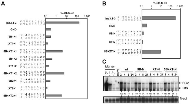 FIG. 7.