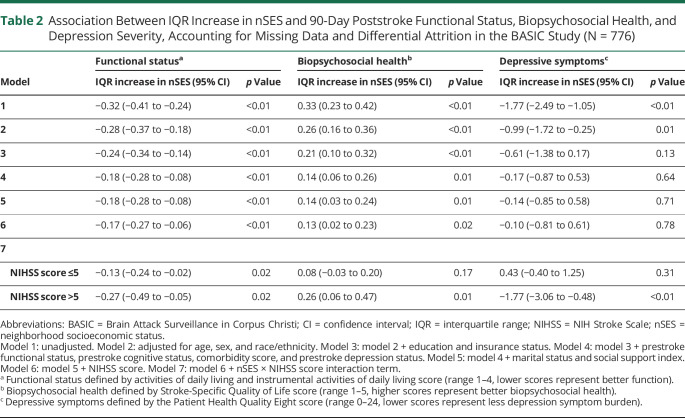 graphic file with name NEUROLOGY2020096040TT2.jpg