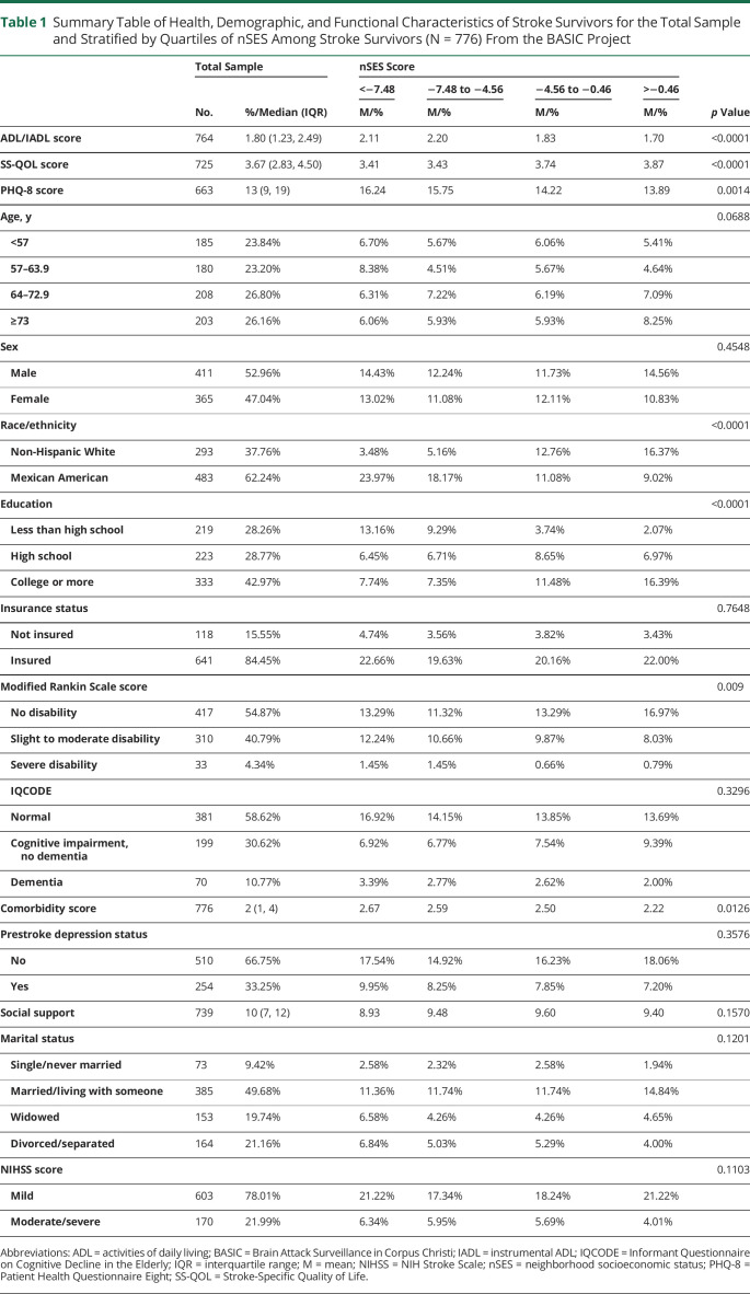 graphic file with name NEUROLOGY2020096040TT1.jpg