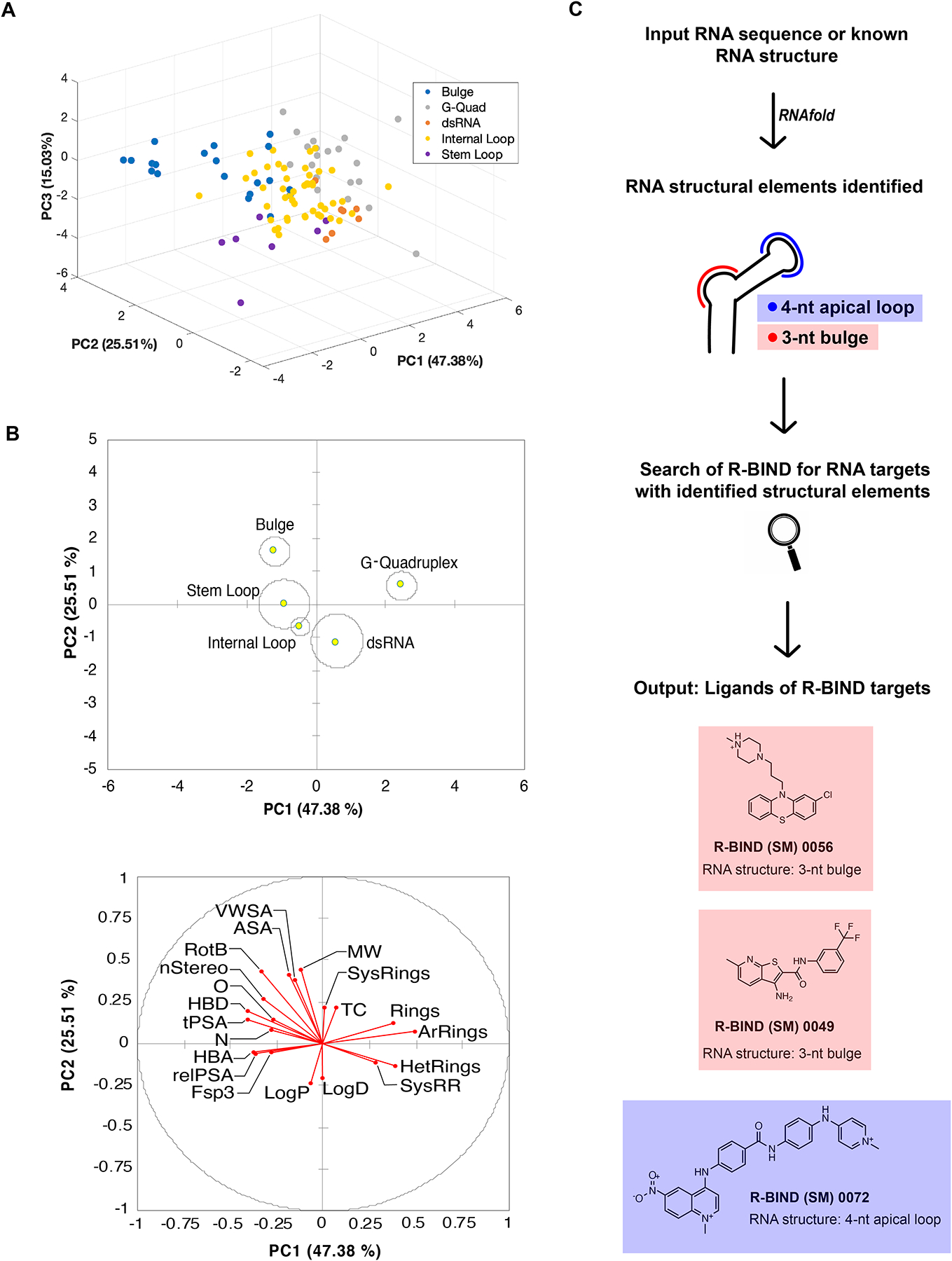 Figure 5.