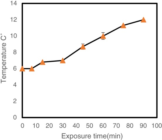 JCTB-5299-FIG-0003-c