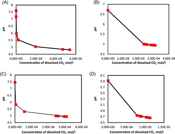 JCTB-5299-FIG-0004-c