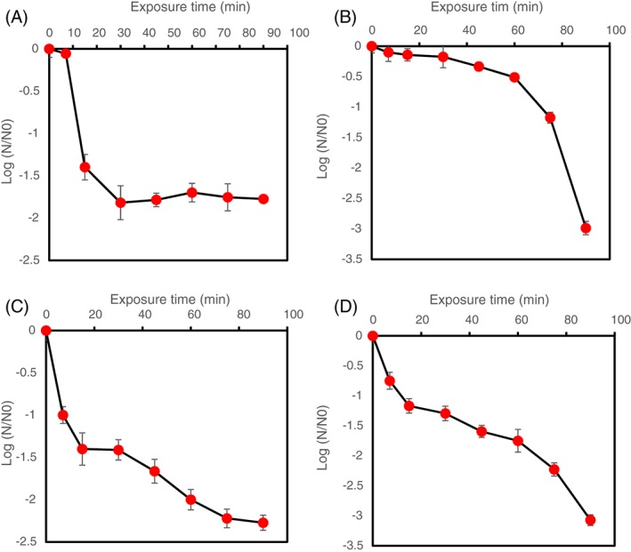 JCTB-5299-FIG-0002-c