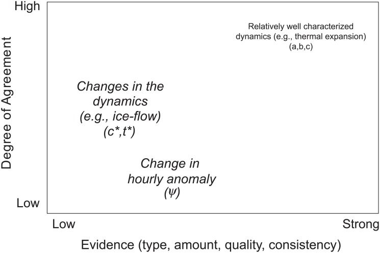 Fig 12