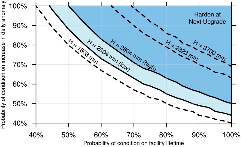 Fig 10