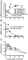FIGURE 6 –