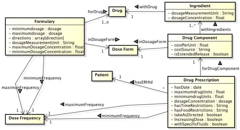 Figure 1: