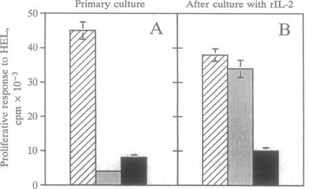 graphic file with name pnas01136-0448-a.jpg