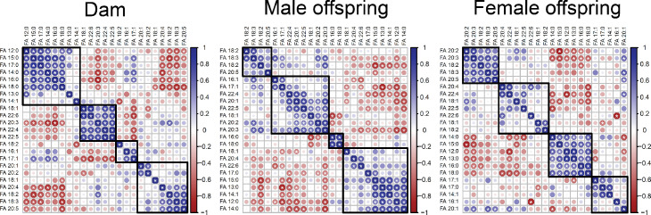 Figure 3—figure supplement 2.