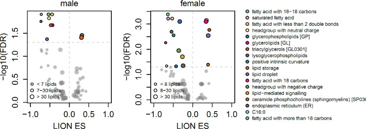 Figure 4—figure supplement 2.