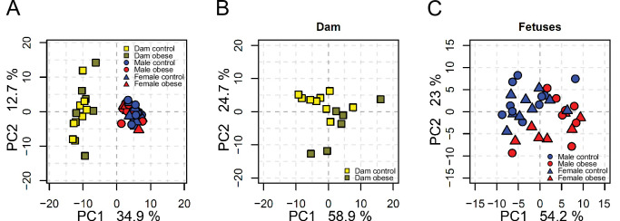 Figure 2—figure supplement 1.