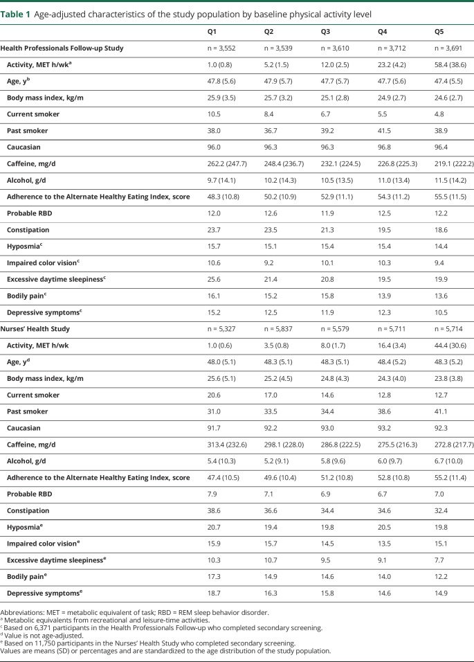 graphic file with name NEUROLOGY2018956615TT1.jpg