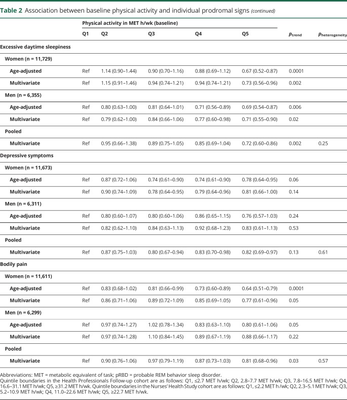 graphic file with name NEUROLOGY2018956615TT2A.jpg