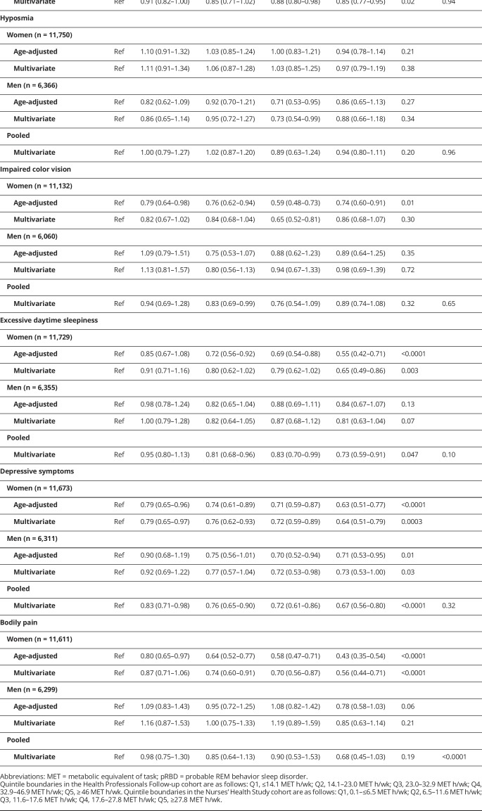 graphic file with name NEUROLOGY2018956615TT3.jpg