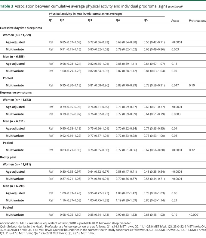 graphic file with name NEUROLOGY2018956615TT3A.jpg