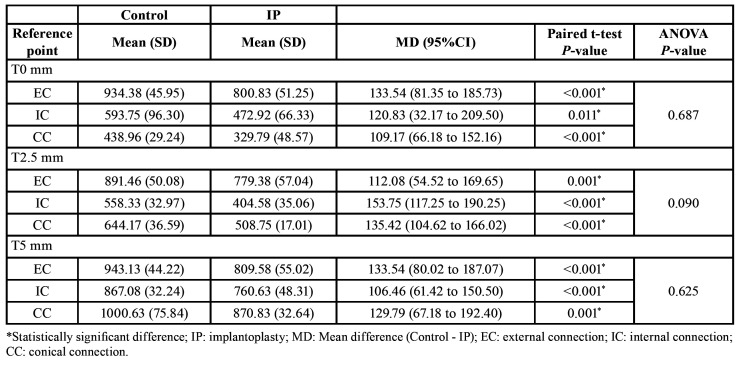 graphic file with name medoral-25-e691-t001.jpg