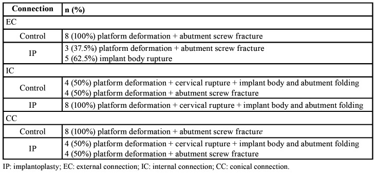 graphic file with name medoral-25-e691-t004.jpg