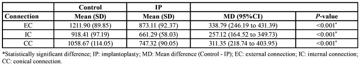 graphic file with name medoral-25-e691-t002.jpg