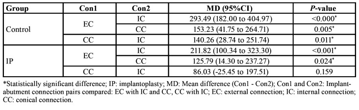 graphic file with name medoral-25-e691-t003.jpg