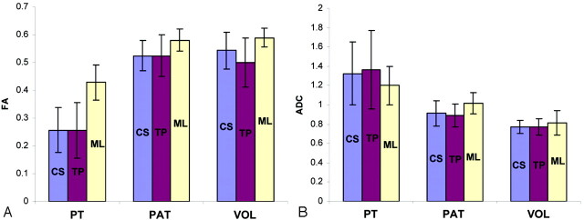 Fig 4.