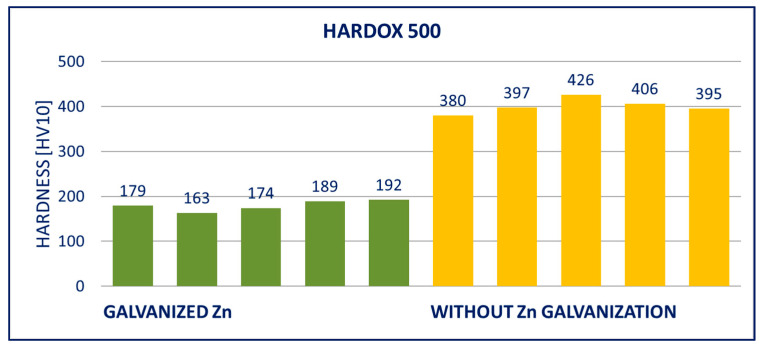 Figure 14