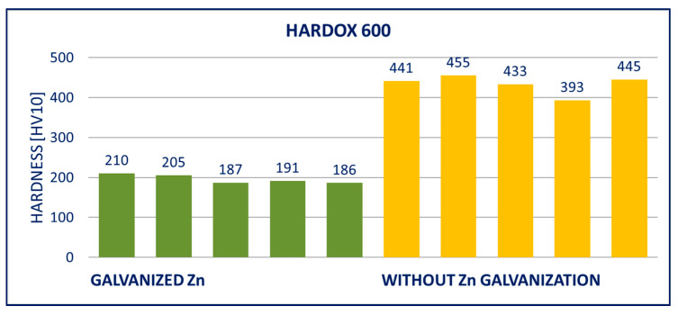 Figure 15