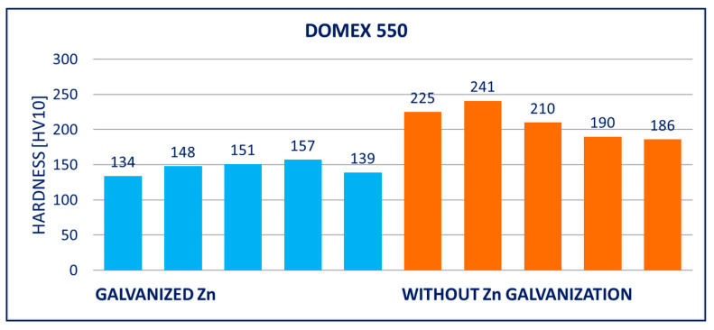 Figure 12