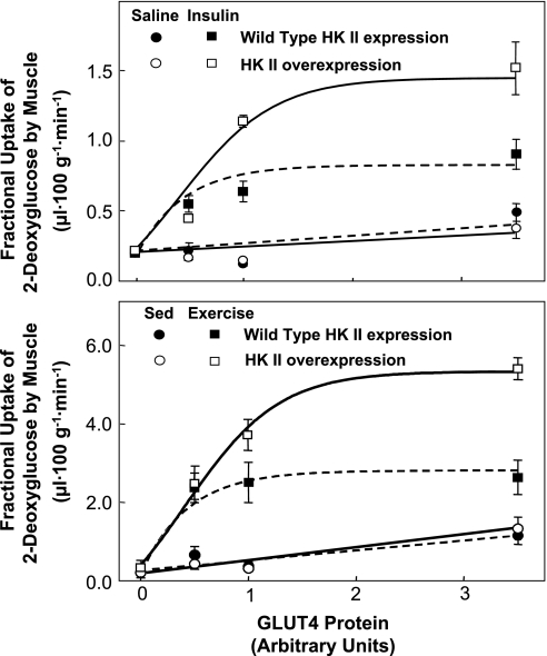 Fig. 9.