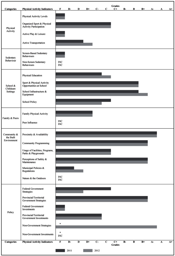 Figure 1)