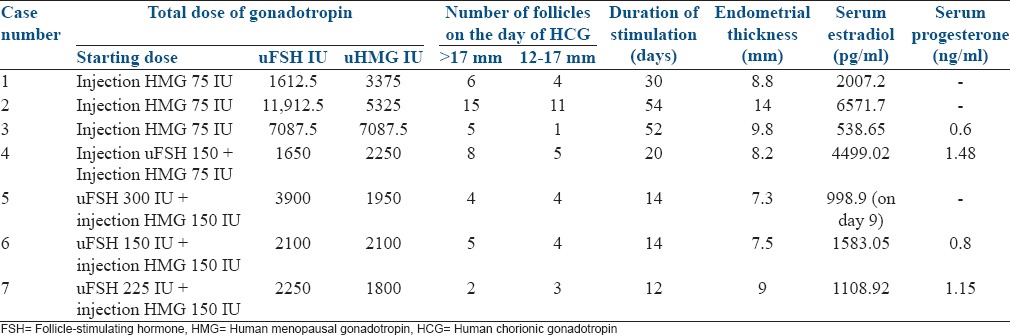 graphic file with name JHRS-8-146-g002.jpg