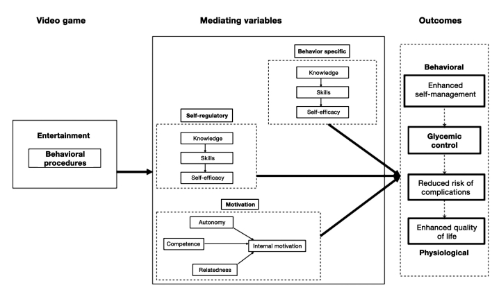 Figure 1.