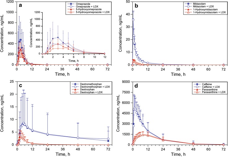 Fig. 1